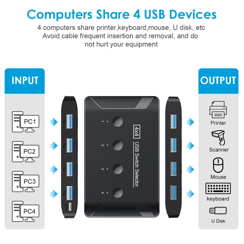 4 In 4 Out KVM USB3.0 Switch S - Laptop Accessories Toys บทวิจารณ์และราคา
